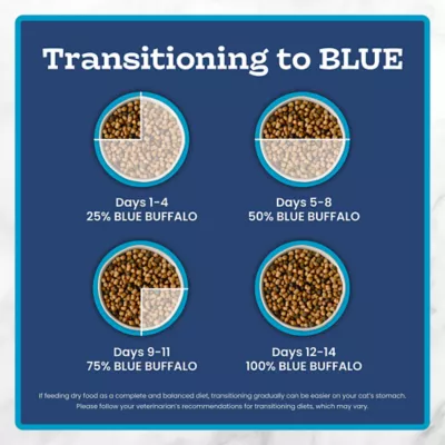 Blue Buffalo Tastefuls Adult Indoor Cat Dry Food - Natural, Salmon & Brown Rice - Image 10
