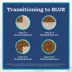 Blue Buffalo Tastefuls Adult Indoor Cat Dry Food - Natural, Salmon & Brown Rice image thumbnail 10