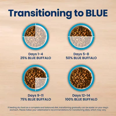 Blue Buffalo Life Protection Formula Fish & Brown Rice Adult Dry Dog Food - Image 9