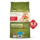 Product Purina® Cat Chow® Naturals All Life Stages Cat Dry Food - Chicken, Natural, No Artificial Flavors