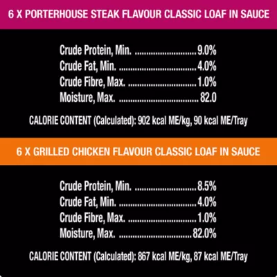 Product Cesar Classic Loaf In Sauce Adult Wet Dog Food Grilled Chicken & Steak Variety Pack, 12ct