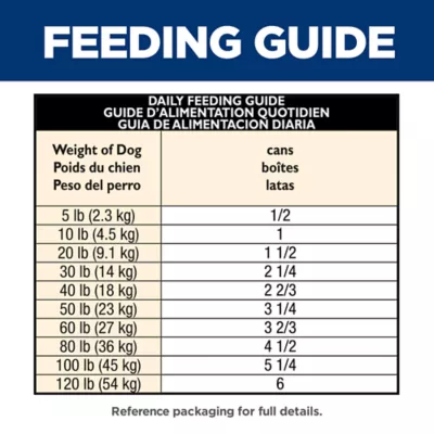 Product Hill's® Science Diet® Adult Wet Dog Food - Chicken & Barley, 13 oz