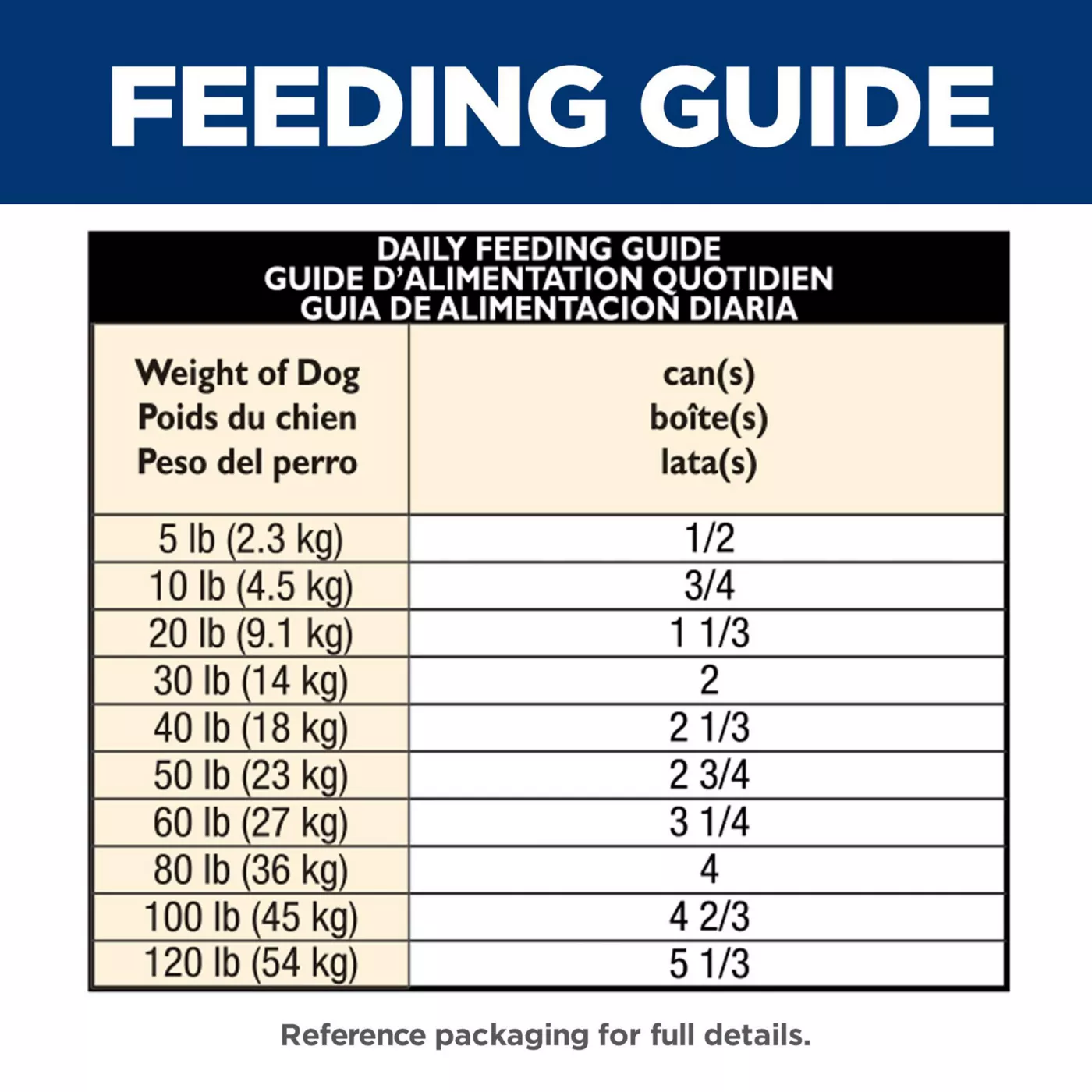 Hill s Science Diet Senior 7 Wet Dog Food 13 oz