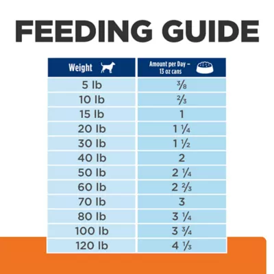Hill's® Prescription Diet® u/d Urinary Care Adult Dog Food - Chicken - Image 9