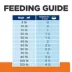 Hill's® Prescription Diet® u/d Urinary Care Adult Dog Food - Chicken image thumbnail 9