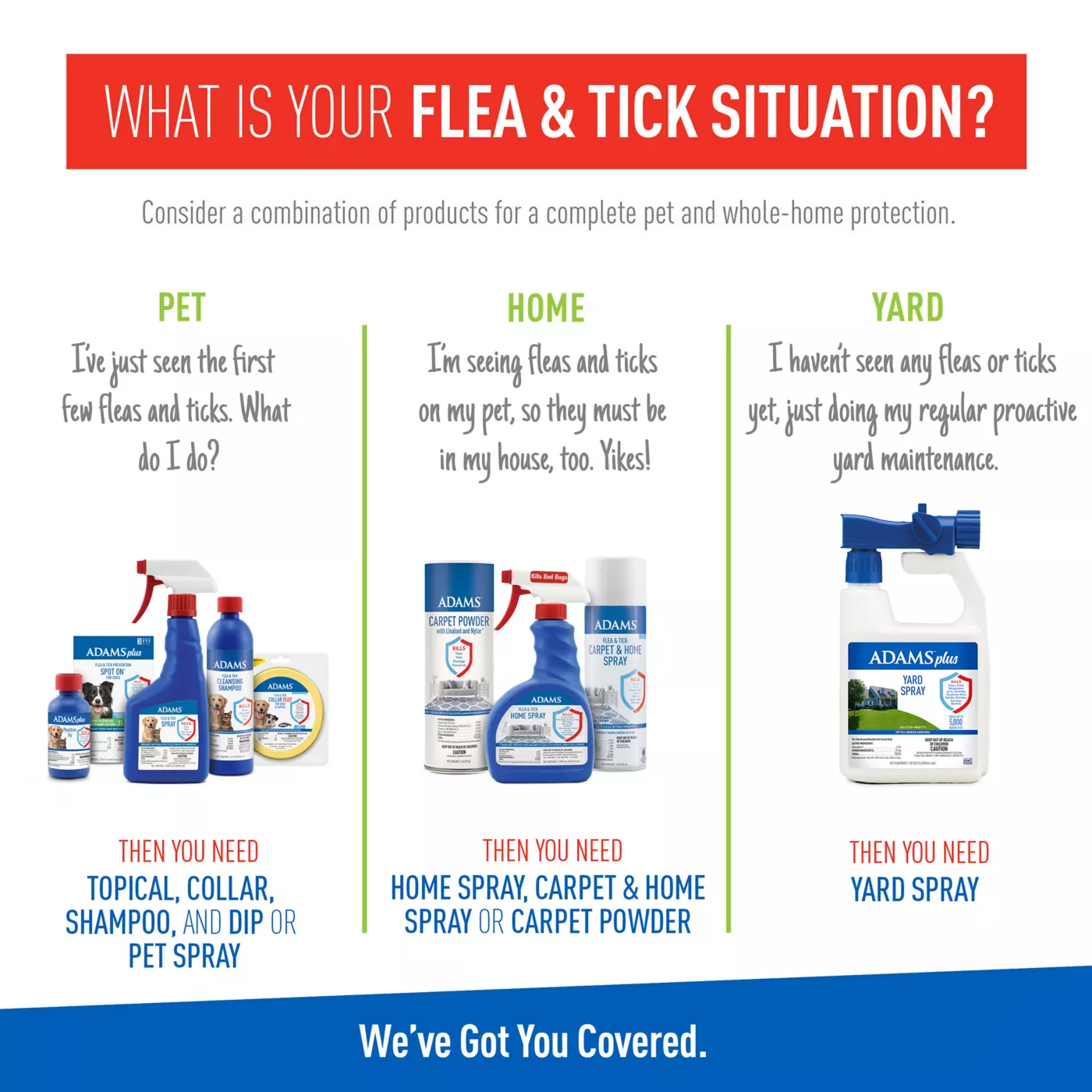 Adams Plus Flea Tick Dip