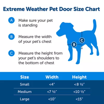 Product PetSafe® Extreme Weather Pet Door - Energy Efficient - Insulated Flap