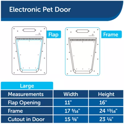 Product PetSafe® Electronic Pet Door for Pets up to 100 lb