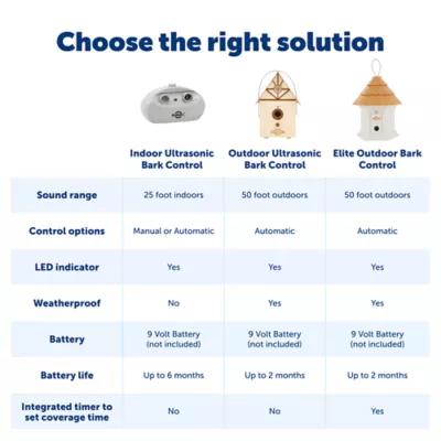 Product PetSafe® Outdoor Ultrasonic Bark Control - Up to 1/4 Acre 50 ft Coverage - Weatherproof