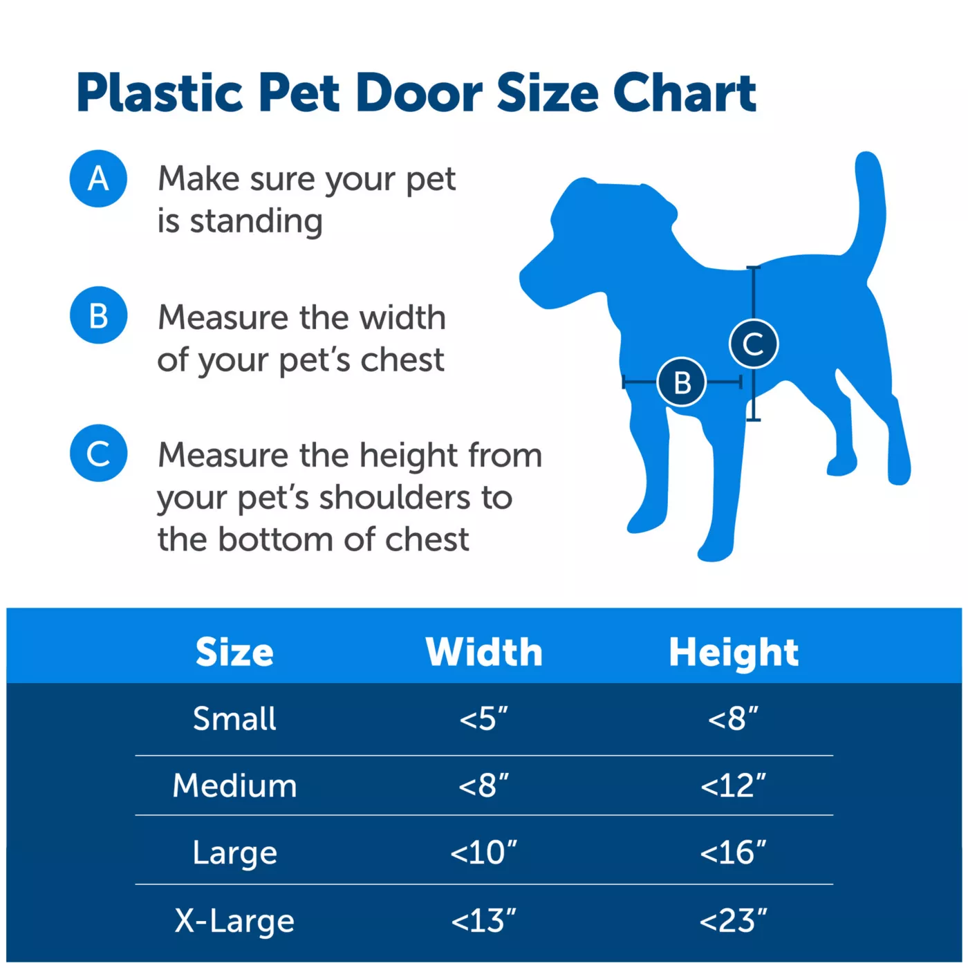 Product PetSafe® Plastic Pet Door - Easy Installation - Adjustable Flap