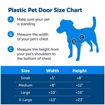 Product PetSafe® Plastic Pet Door - Easy Installation - Adjustable Flap