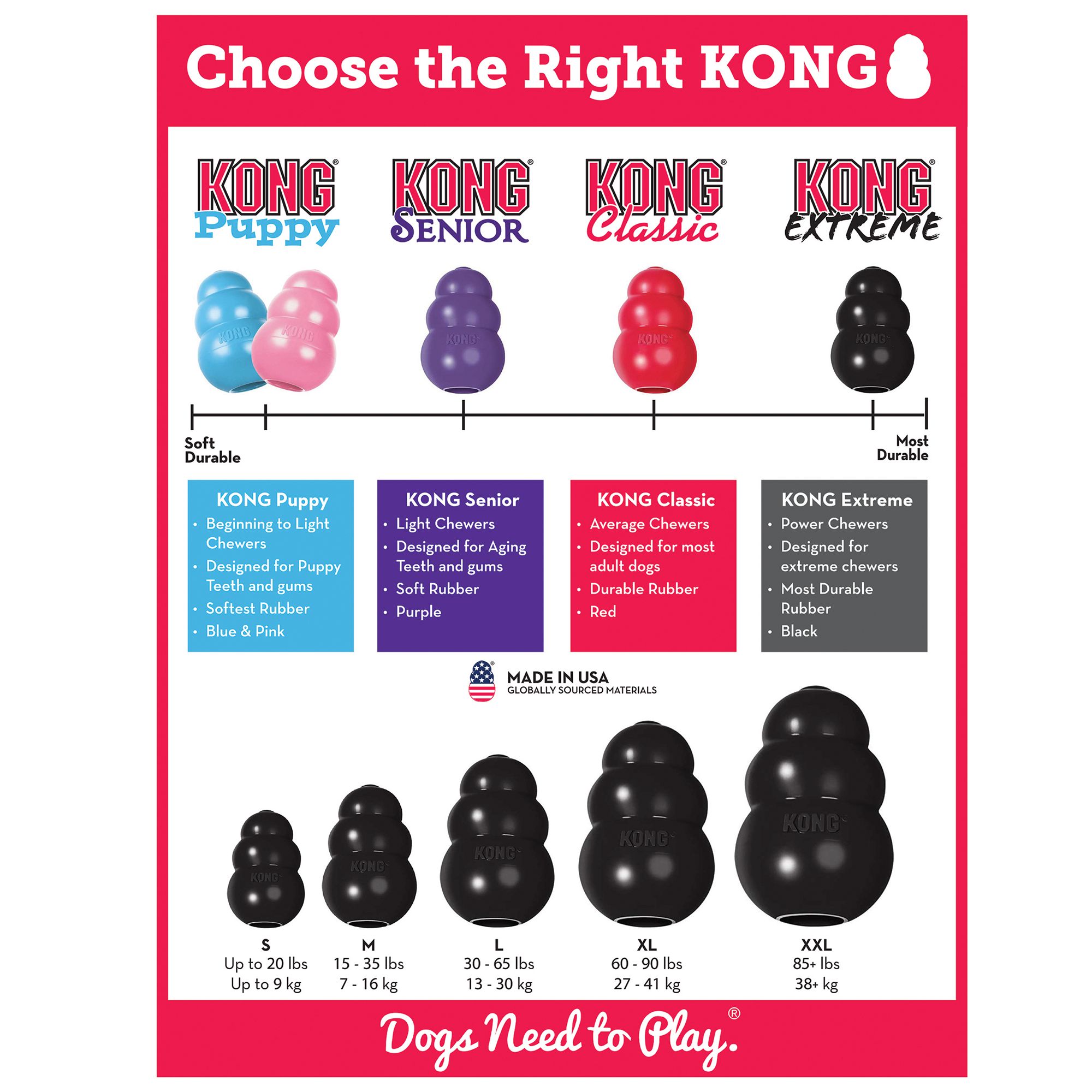 KONG® Extreme Dog Toy -Treat Dispensing 