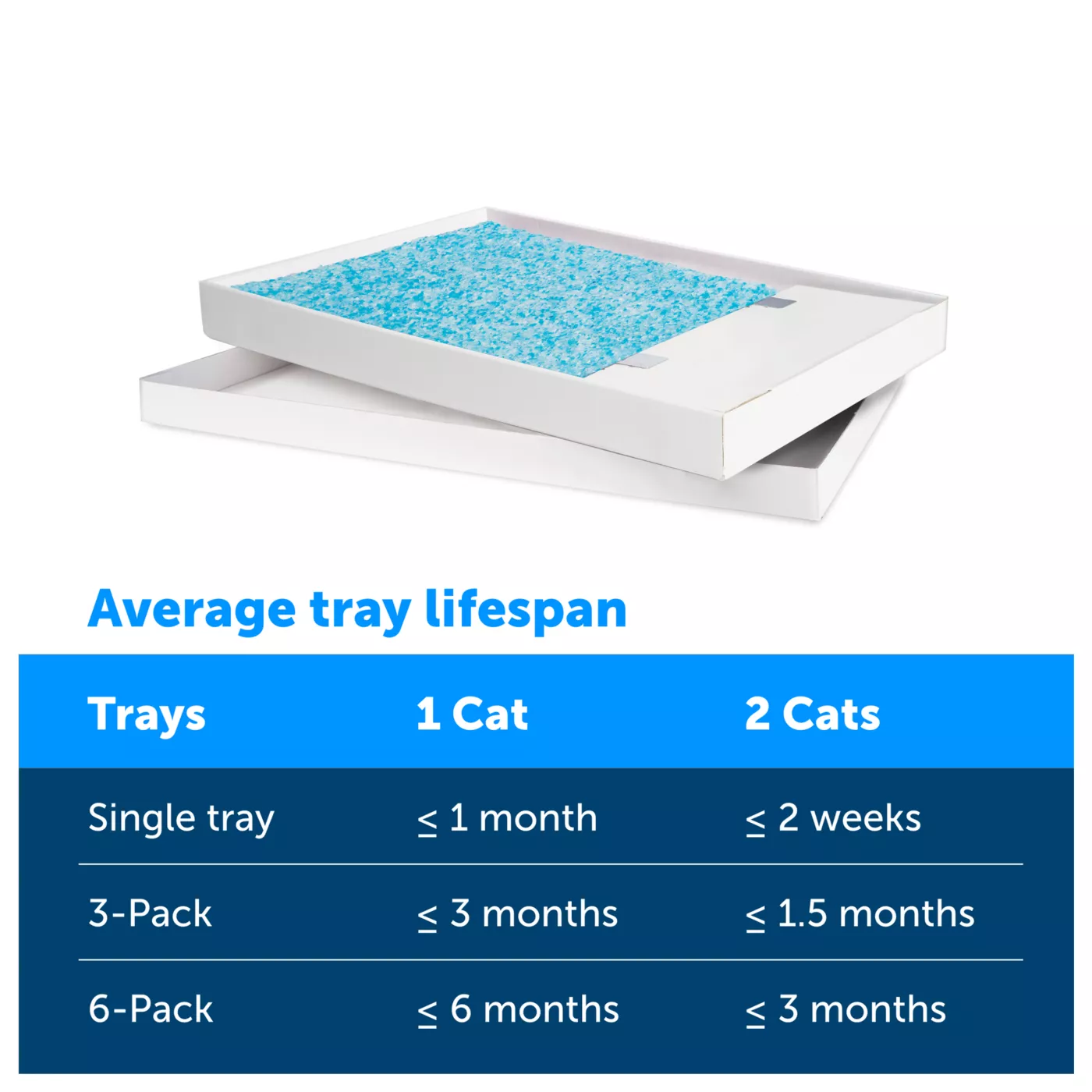 PetSafe ScoopFree Crystal Litter Tray Refill Fresh Scent 3 Pack Leak Protection Low Tracking