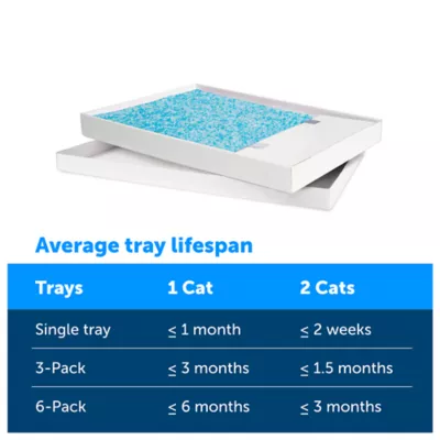 Product PetSafe ScoopFree® Crystal Litter Tray Refill - Fresh Scent - 3-Pack - Leak Protection, Low Tracking