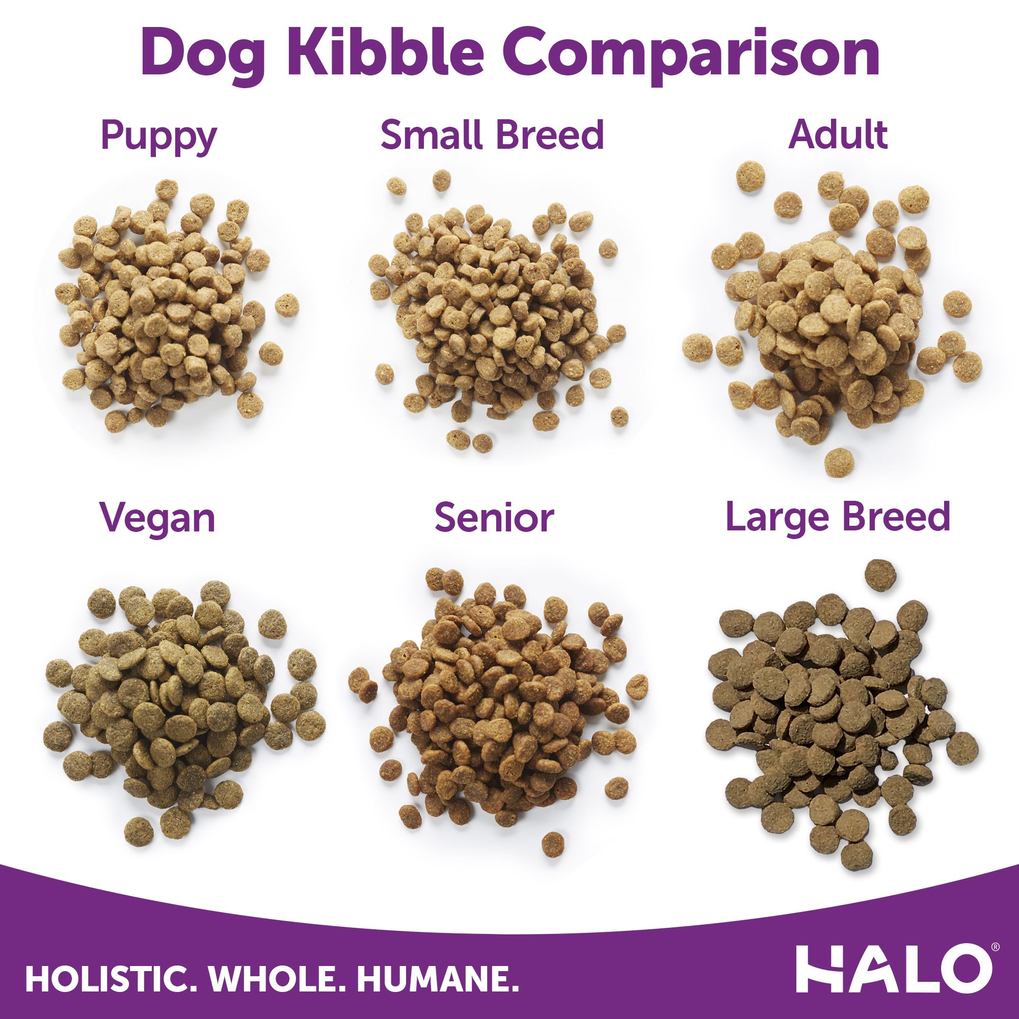 What Dog Food Has The Smallest Kibble