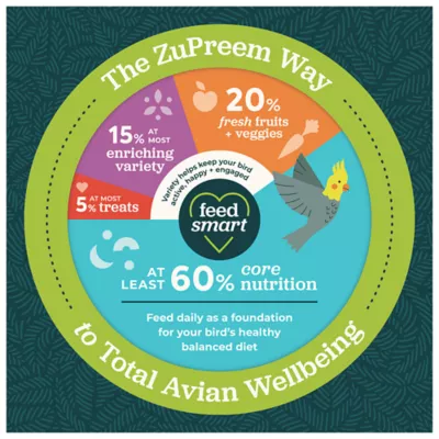 Product ZuPreem® FruitBlend Small Bird Food