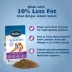 Bil-Jac® Sensitive Solutions Healthy Weight Support Adult Dry Dog Food - Chicken image thumbnail 5
