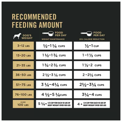 Product Purina Pro Plan Weight Management Adult Dry Dog Food - Chicken & Rice