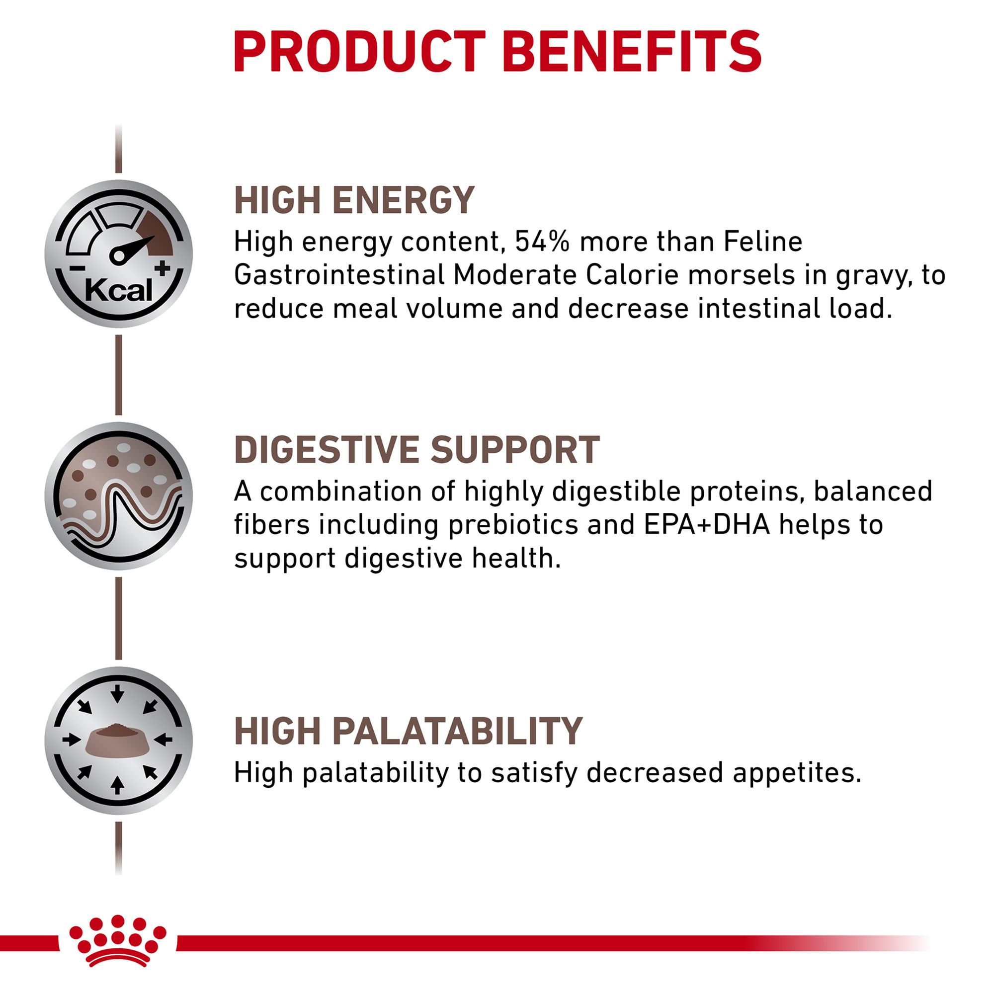 Royal Canin Veterinary Gastrointestinal Low Fat Review Scout Knows