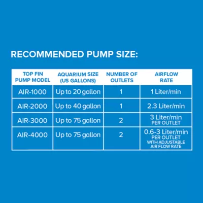Top Fin® Adjustable Aquarium Air Pump - Image 4