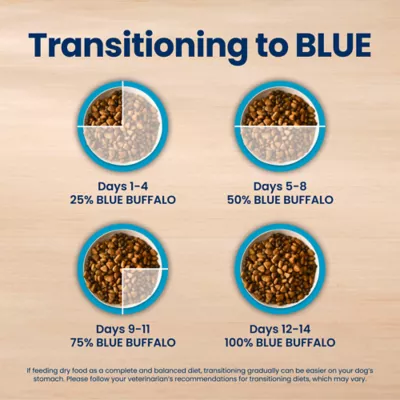 Blue Buffalo Life Protection Formula Lamb & Oatmeal Puppy Dry Food with DHA and ARA - Image 9