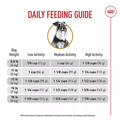 Product Royal Canin® Breed Health Nutrition® Miniature Schnauzer Breed Specific Adult Dog Dry Food - 10 lb