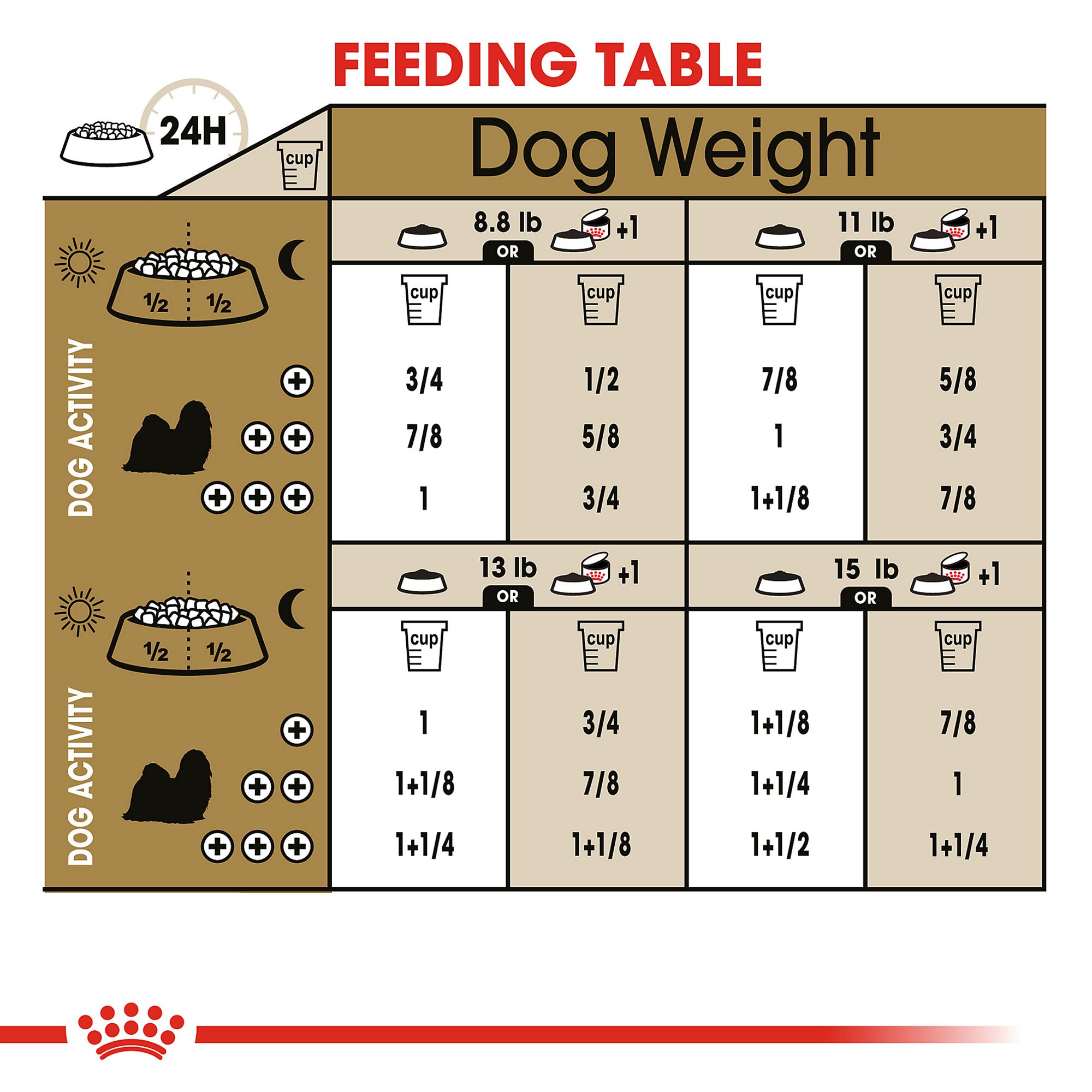 shih tzu feeding guide