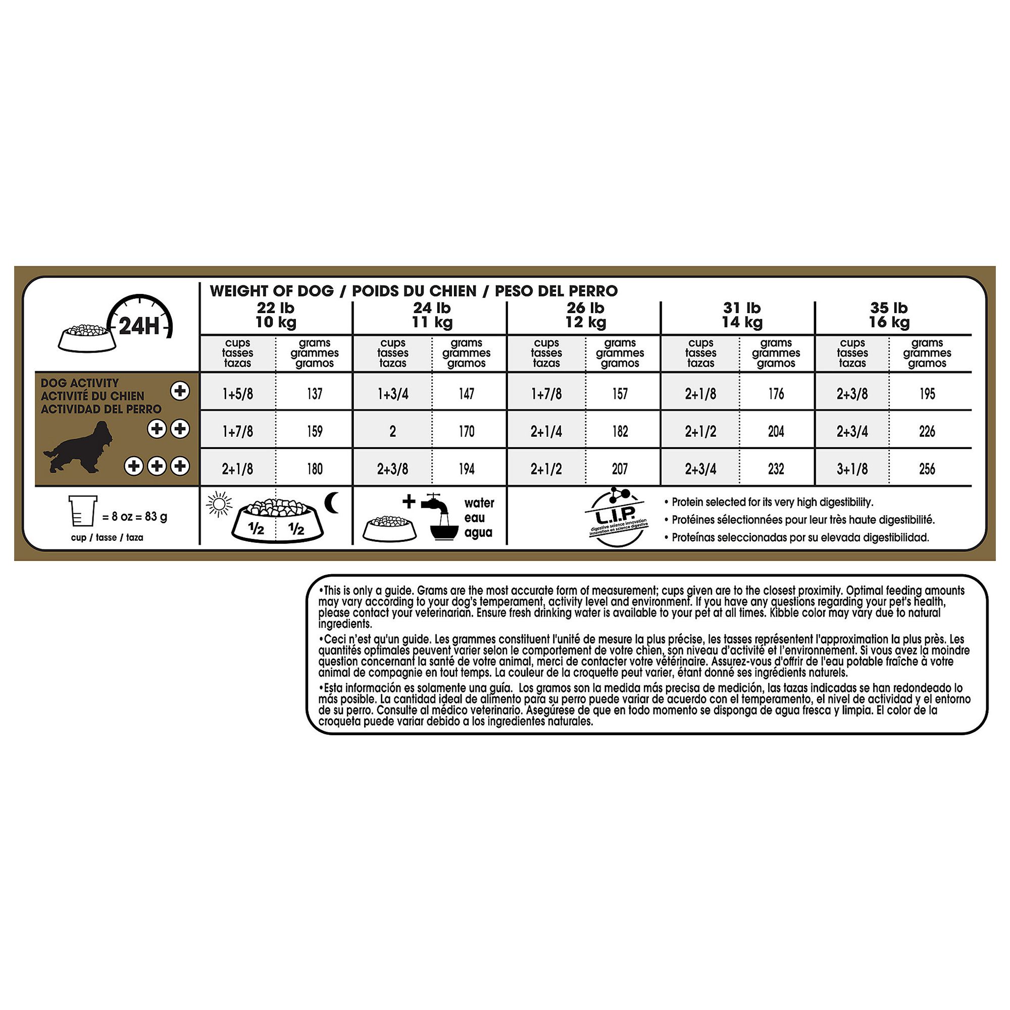 royal canin spaniel food