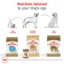 Royal Canin® Breed Health Nutrition® Labrador Retriever Adult Dog Dry Food image thumbnail 7