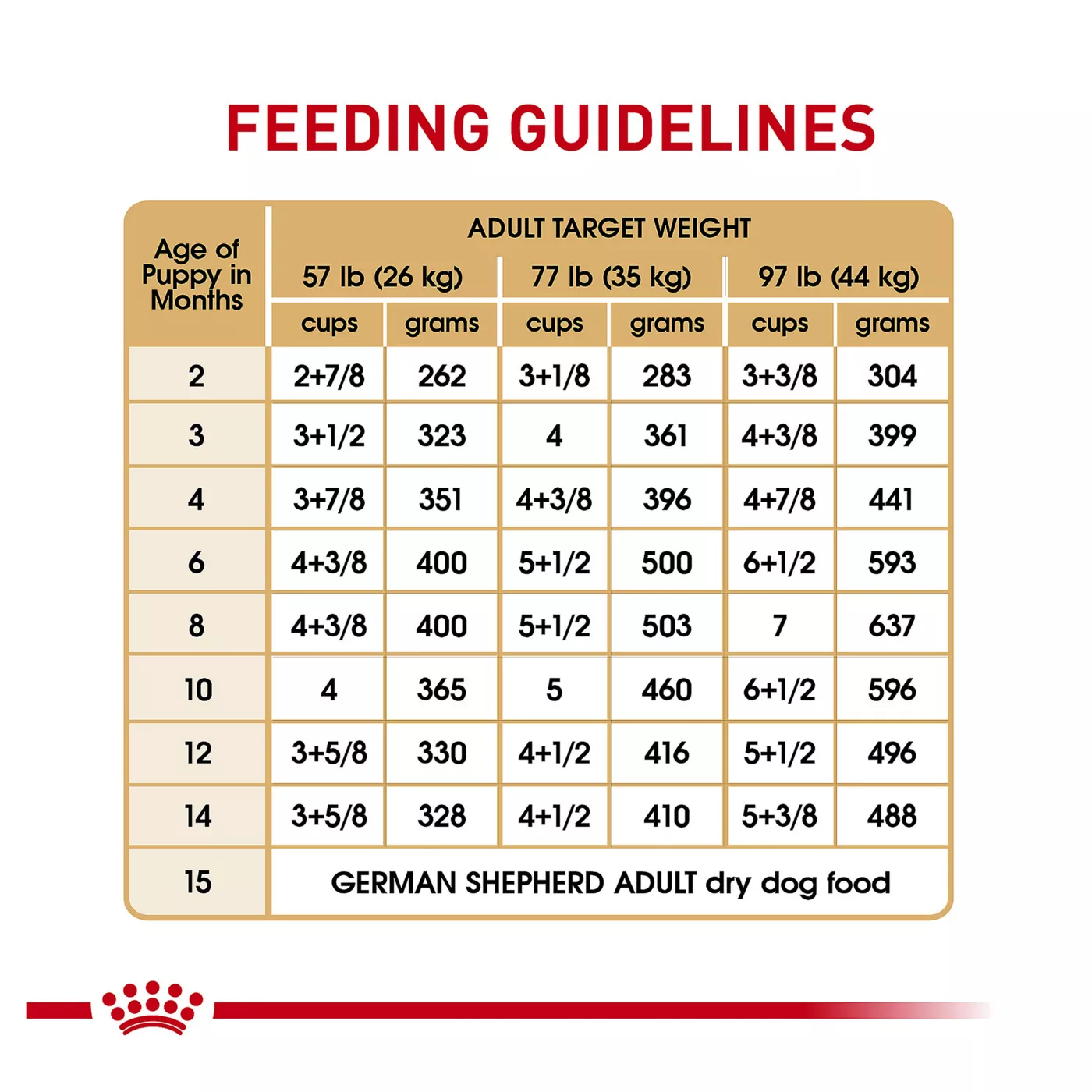 German shepherd food chart best sale