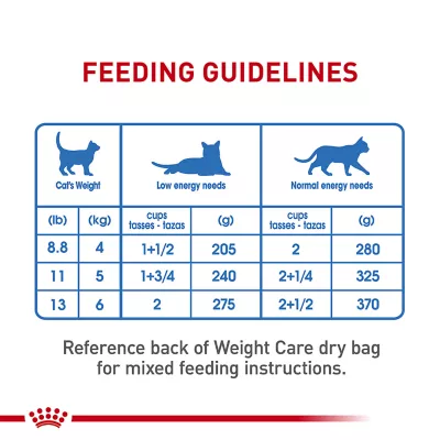 Product Royal Canin® Feline Care Nutrition Weight Care Adult Wet Cat Food - Slices in Gravy, 3oz