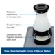 Product PetSafe® Healthy Pet Water Station - 64 oz Or 320 oz Capacity - Stainless Steel Bowl