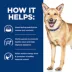 Hill's® Prescription Diet® i/d Digestive Care Adult Dry Dog Food - Chicken image thumbnail 7