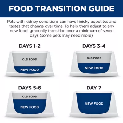 Product Hill's® Prescription Diet® k/d Kidney Care Adult Dog Food - Chicken