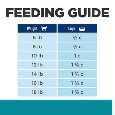 Product Hill's Prescription Diet Dental Care t/d Adult Cat Dry Food - 8.5 lb