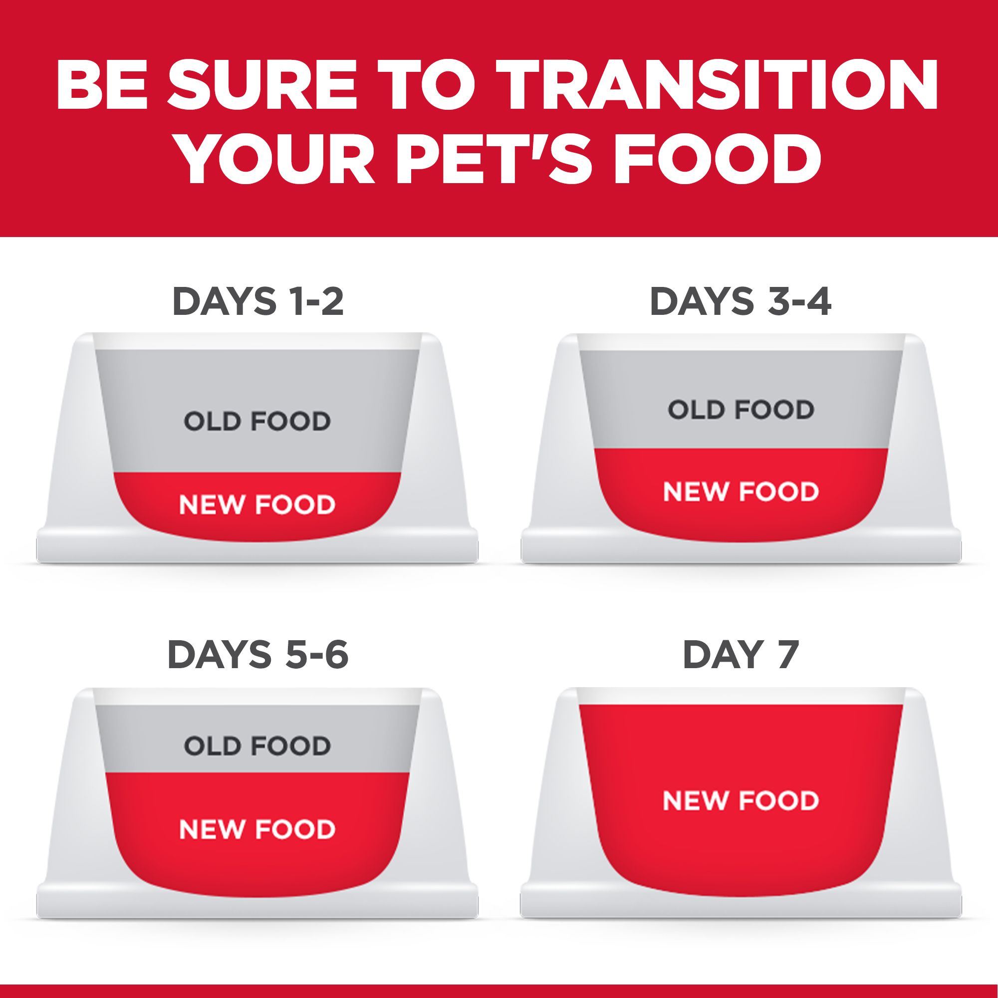 science plan large breed dog food