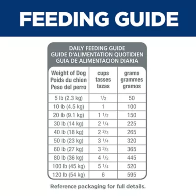 Product Hill's® Science Diet® Small Bites Adult Dry Dog Food - Lamb & Brown Rice