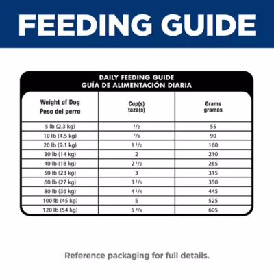 Hill's® Science Diet® Sensitive Stomach & Skin Adult Dry Dog Food - Chicken & Barley - Image 10