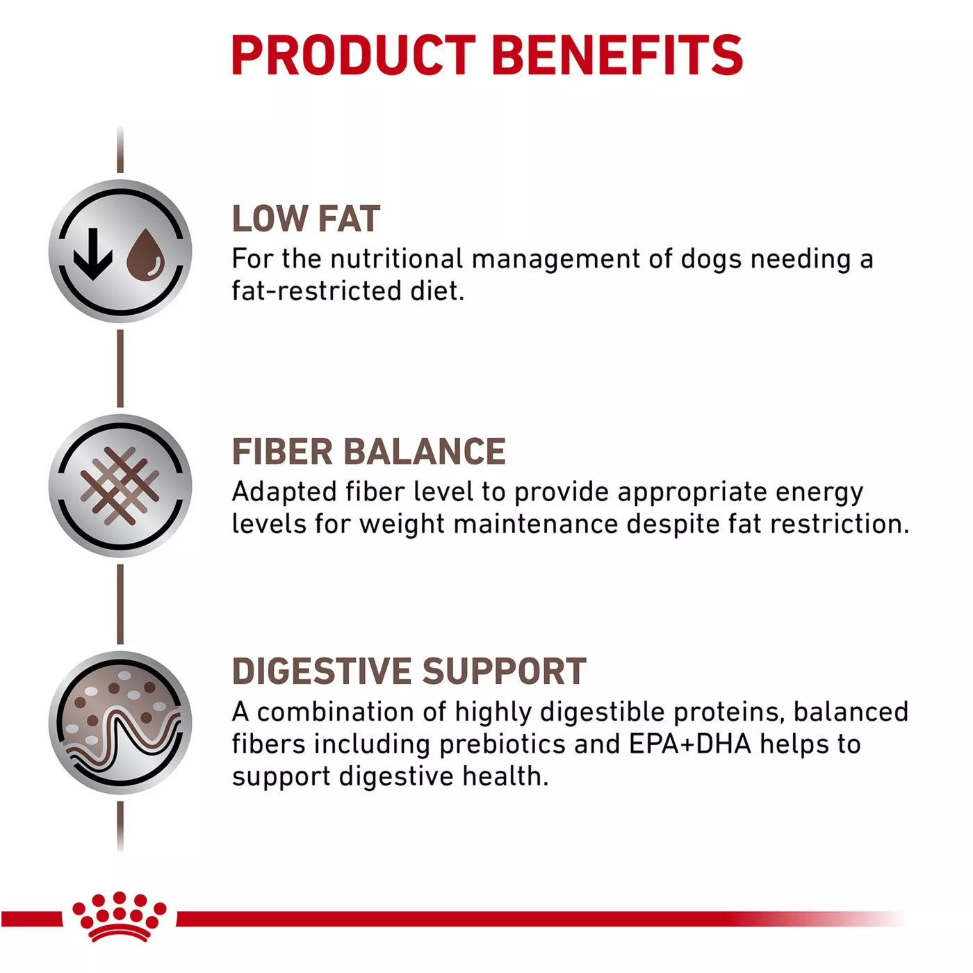 Royal Canin R Veterinary Diet Canine Gastrointestinal Adult Dry Dog Food Low Fat