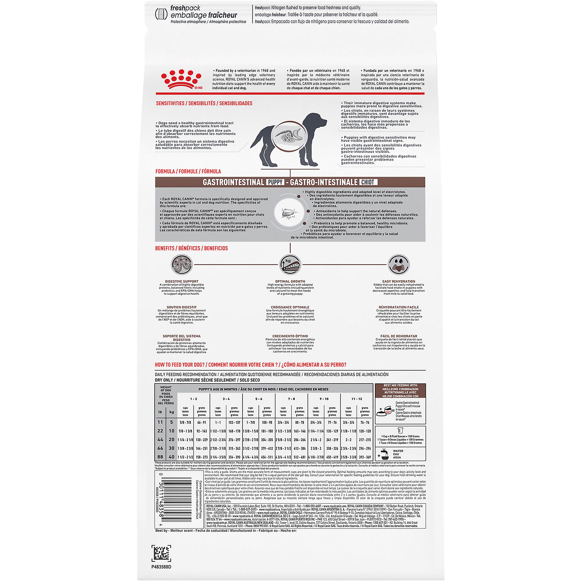 royal canin puppy food chart