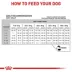 Royal Canin® Veterinary Diet Gastrointestinal Puppy Dry Dog Food image thumbnail 8