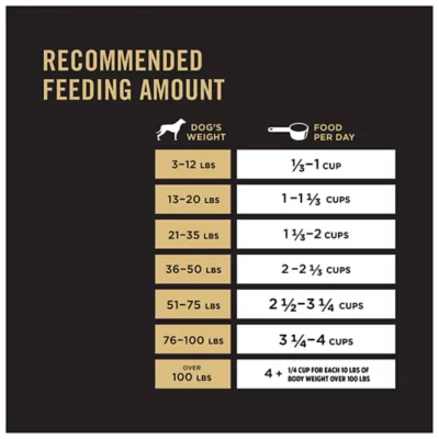 Product Purina Pro Plan Sport Active 27/17 Small Bites All Life Stages Dry Dog Food - Lamb & Rice