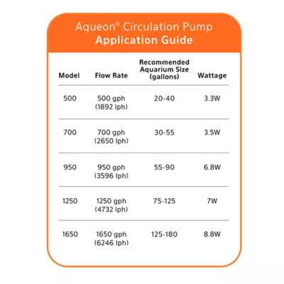 Product Aqueon® Circulation 950 Aquarium Water Pump