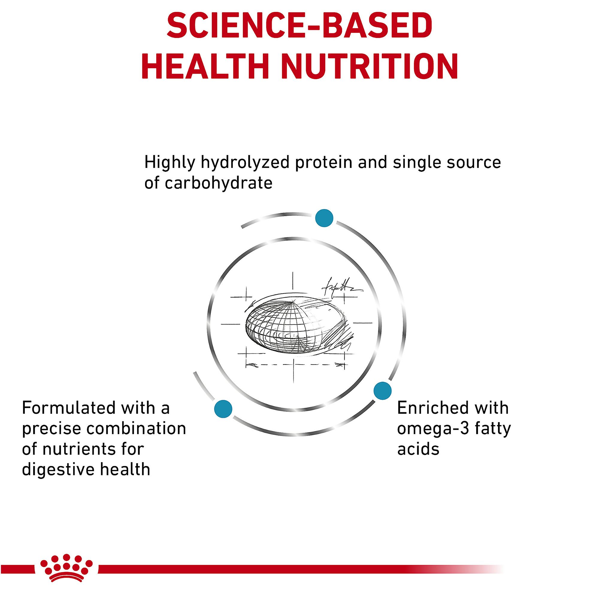 dog food similar to royal canin hydrolyzed protein