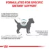 Royal Canin® Veterinary Diet Canine Hydrolyzed Protein Adult Small Dog Dry Dog Food image thumbnail 3