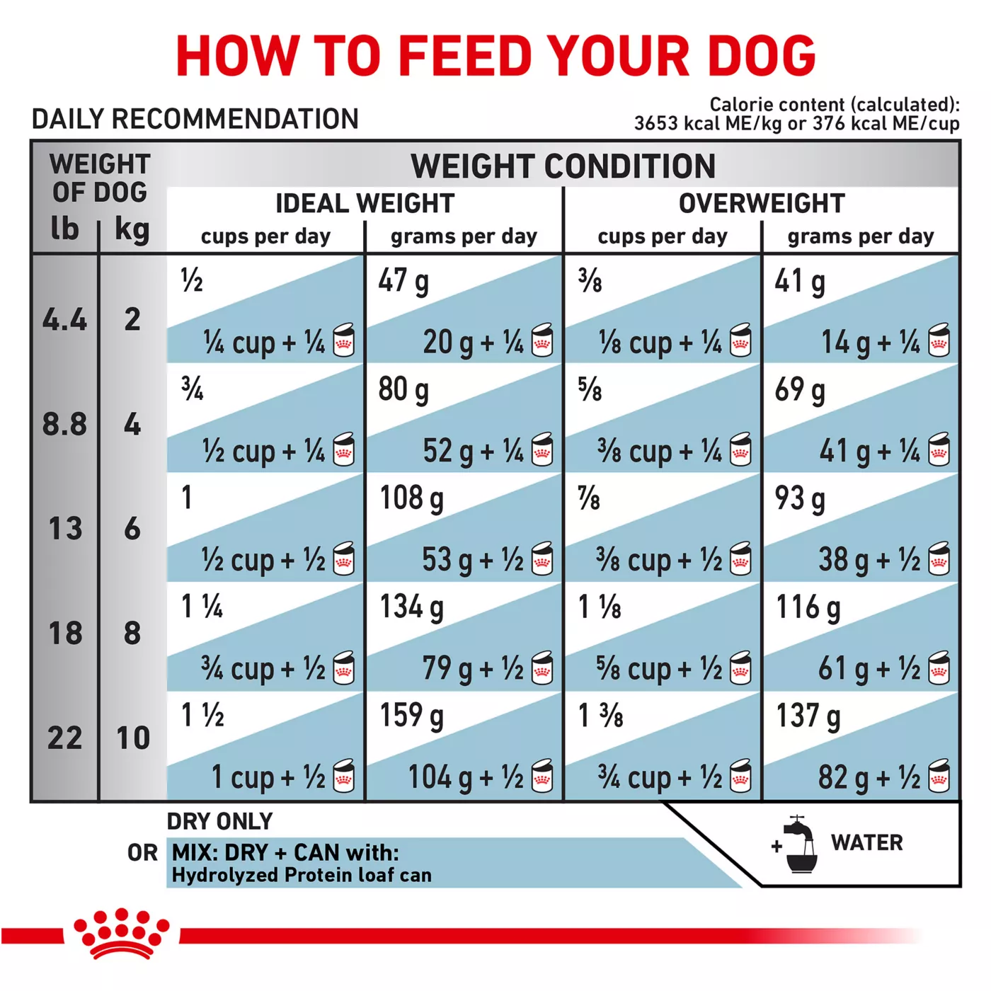 Product Royal Canin® Veterinary Diet Canine Hydrolyzed Protein Adult Small Dog Dry Dog Food