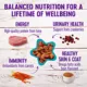Product Wellness® Minced Cat Food - Natural, Grain Free