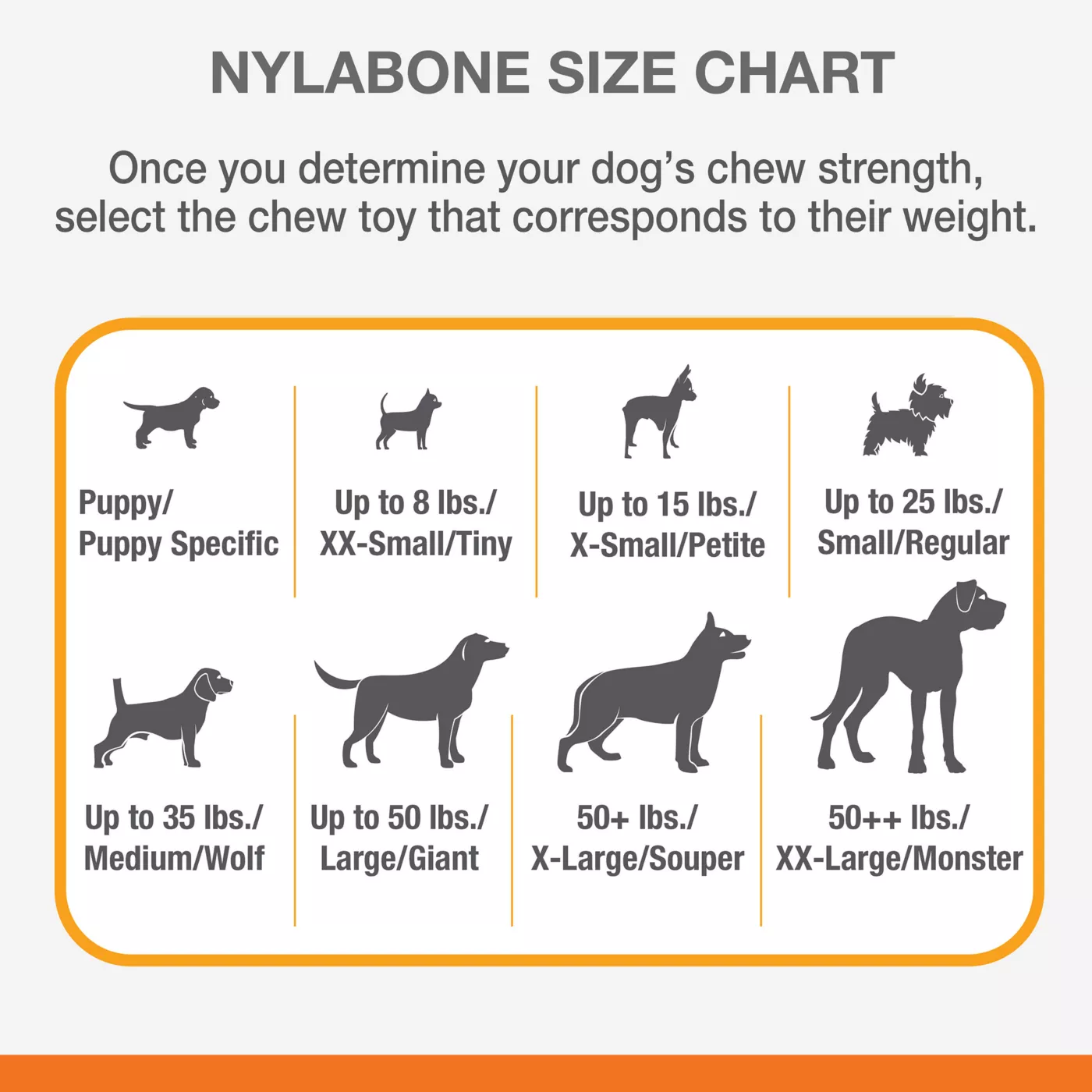 Dog ate small piece of nylabone hotsell