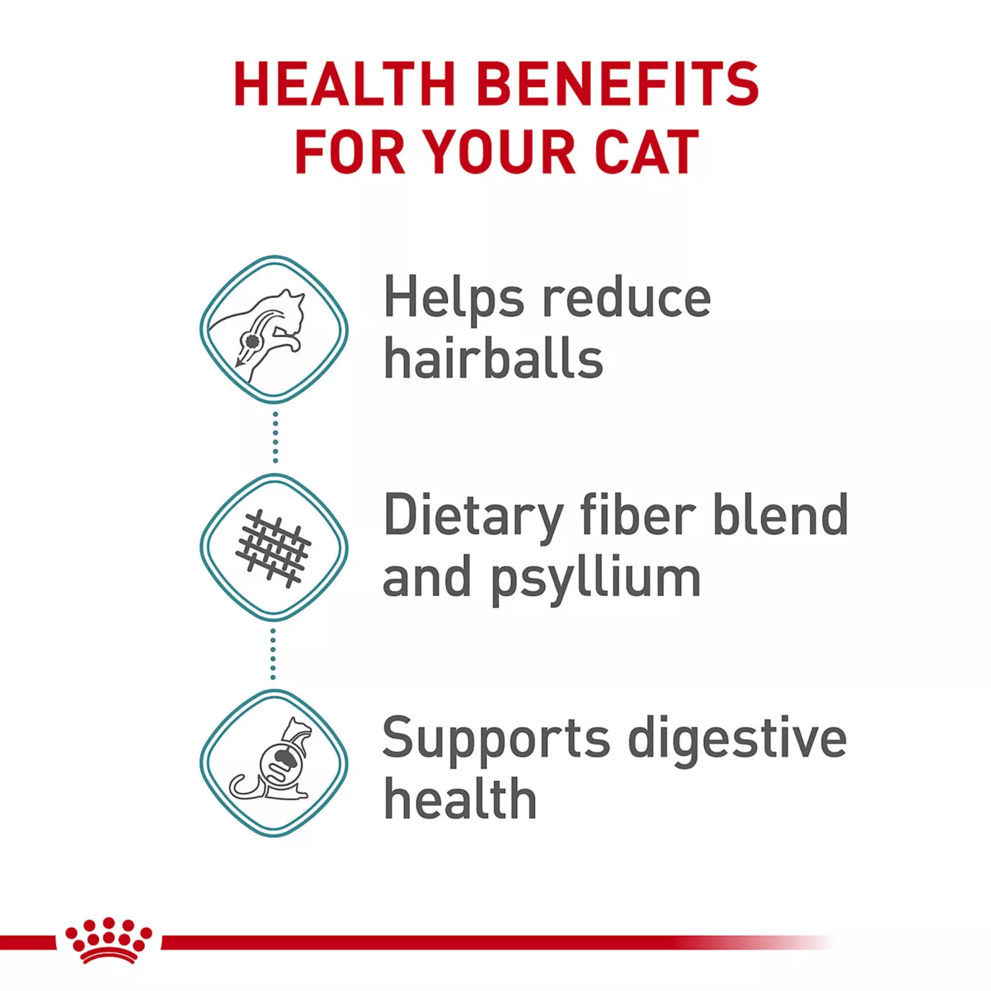 Product Royal Canin(R) Feline Care Nutrition Indoor Hairball Care Adult Dry Cat Food