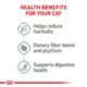 Product Royal Canin(R) Feline Care Nutrition Indoor Hairball Care Adult Dry Cat Food